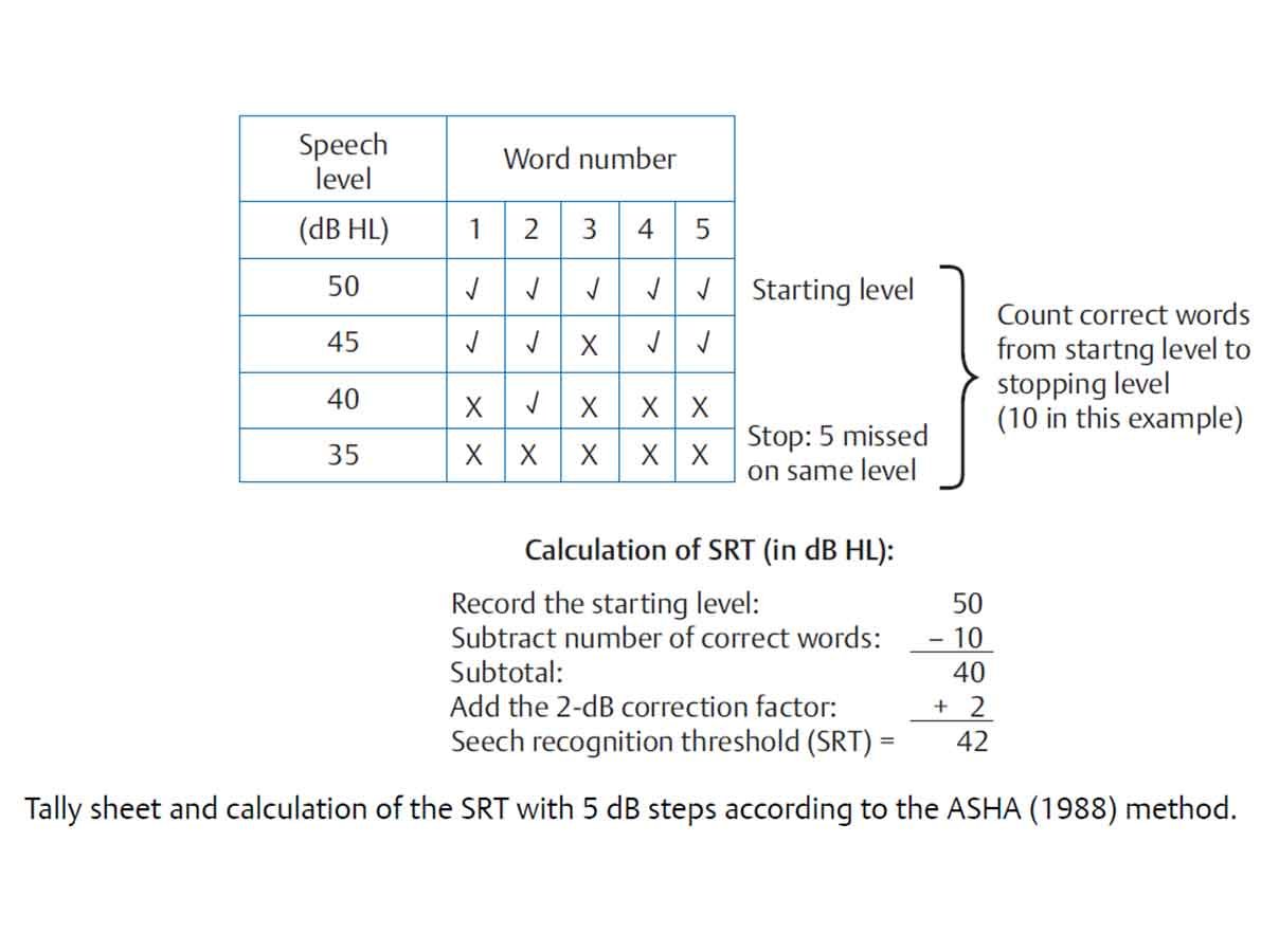 Tally-sheet-and-calculation-of-the-SRT-with-5-dB-steps-according-to-the-ASHA-(1988)-method