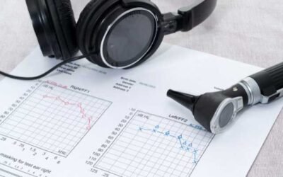 Degree of Hearing Loss Chart – ASHA | ANSI | WHO