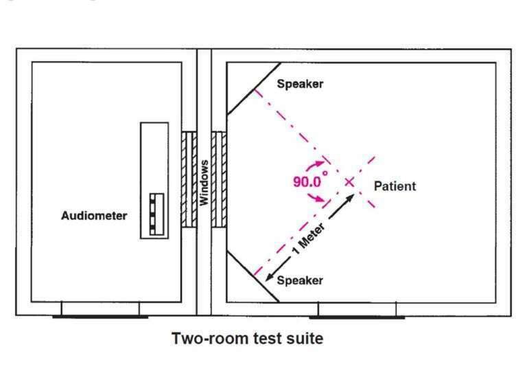 Speech Audiometer or Speech Mode of a Clinical Audiometer