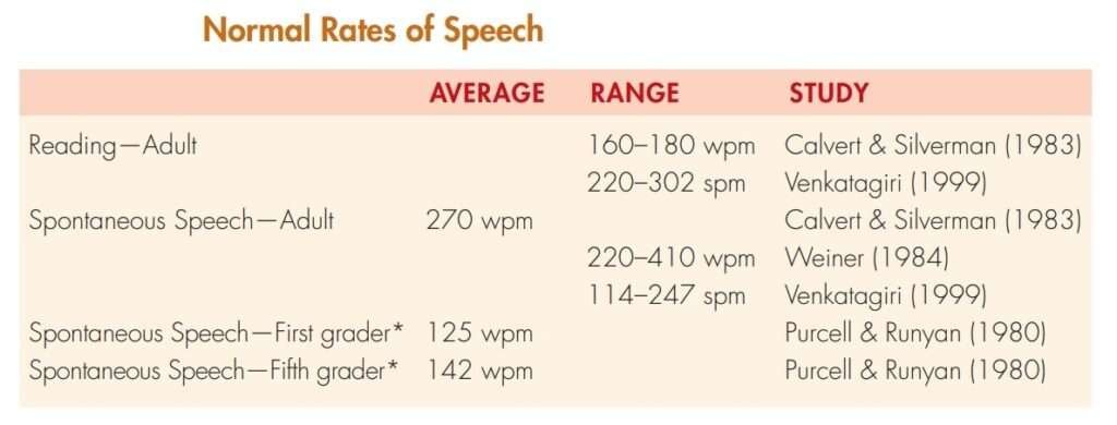 assessment-and-diagnosis-of-fluency-disorder