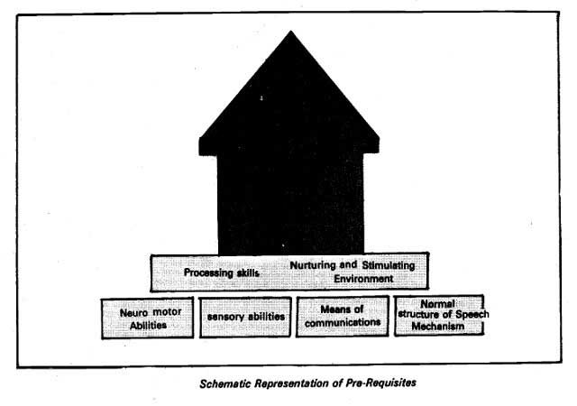 Prerequisites-for-Normal-Speech-and-Language-Development