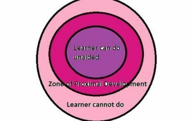 Theories of Language Acquisition – Biological Linguistic Cognitive Social Interaction Information Processing and Behavioral