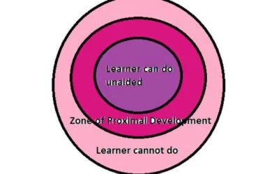 Theories of Language Acquisition – Biological Linguistic Cognitive Social Interaction Information Processing and Behavioral