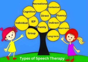 types-of-speech-therapy-individual-and-group-therapy