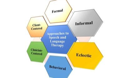 Approaches to Speech and Language Therapy- Formal Informal and Eclectic