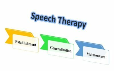 Establishment Generalization and Maintenance in Speech Therapy