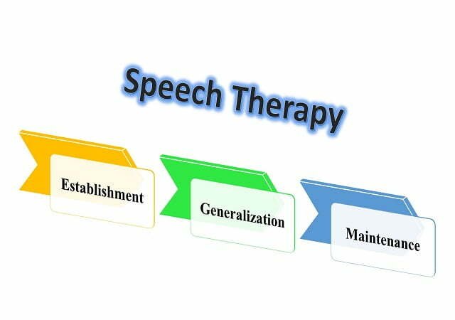 establishment-generalization-and-maintenance-in-speech-therapy