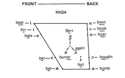 Phonetic Inventory Phonemic Inventory and Phonotactic Inventory