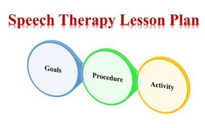 Speech Therapy Lesson Plan – Goals Procedures and Activities