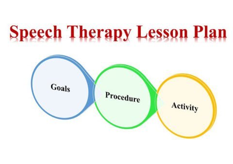 Speech Therapy Lesson Plan - Goals Procedures and Activities