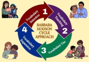 Barbara Hodson Cycle Approach