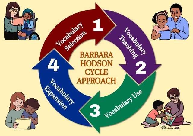 barbara-hodson-cycle-approach