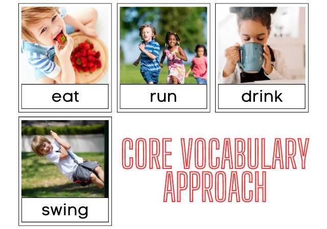 Core Vocabulary Approach - Goals | Steps | Activities