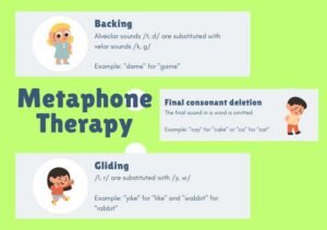metaphon-therapy-approaches-and-activity