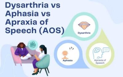 Dysarthria vs Aphasia vs Apraxia of Speech (AOS)